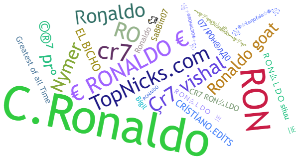 Spitznamen für Ronaldo